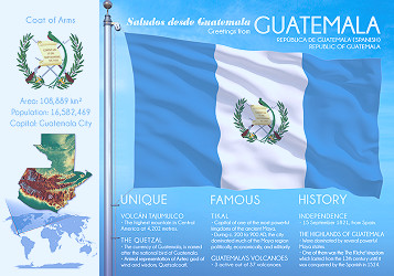 North America | GUATEMALA - FW (country No. 65)| Postcards Market